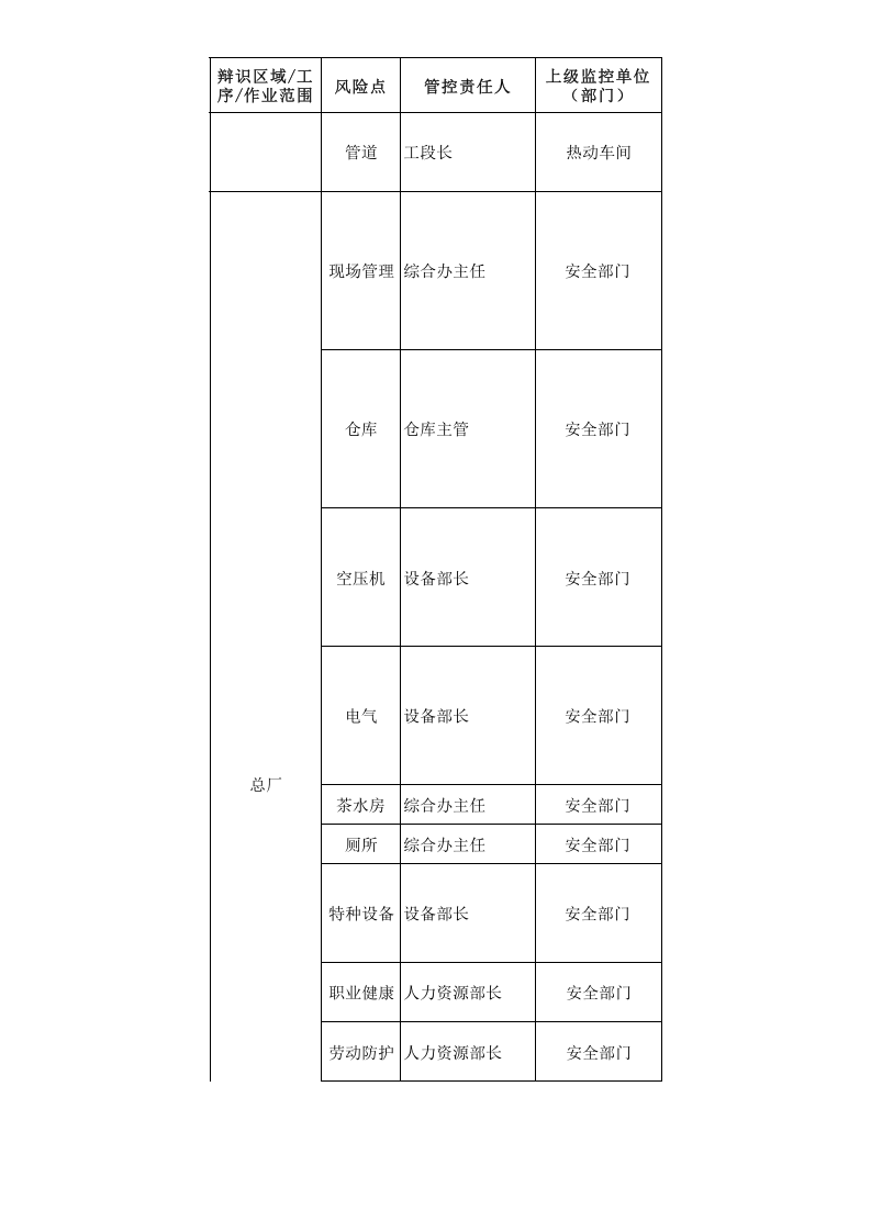 （一）毛纺企业风险点信息表2016.12.9.xls 第5页