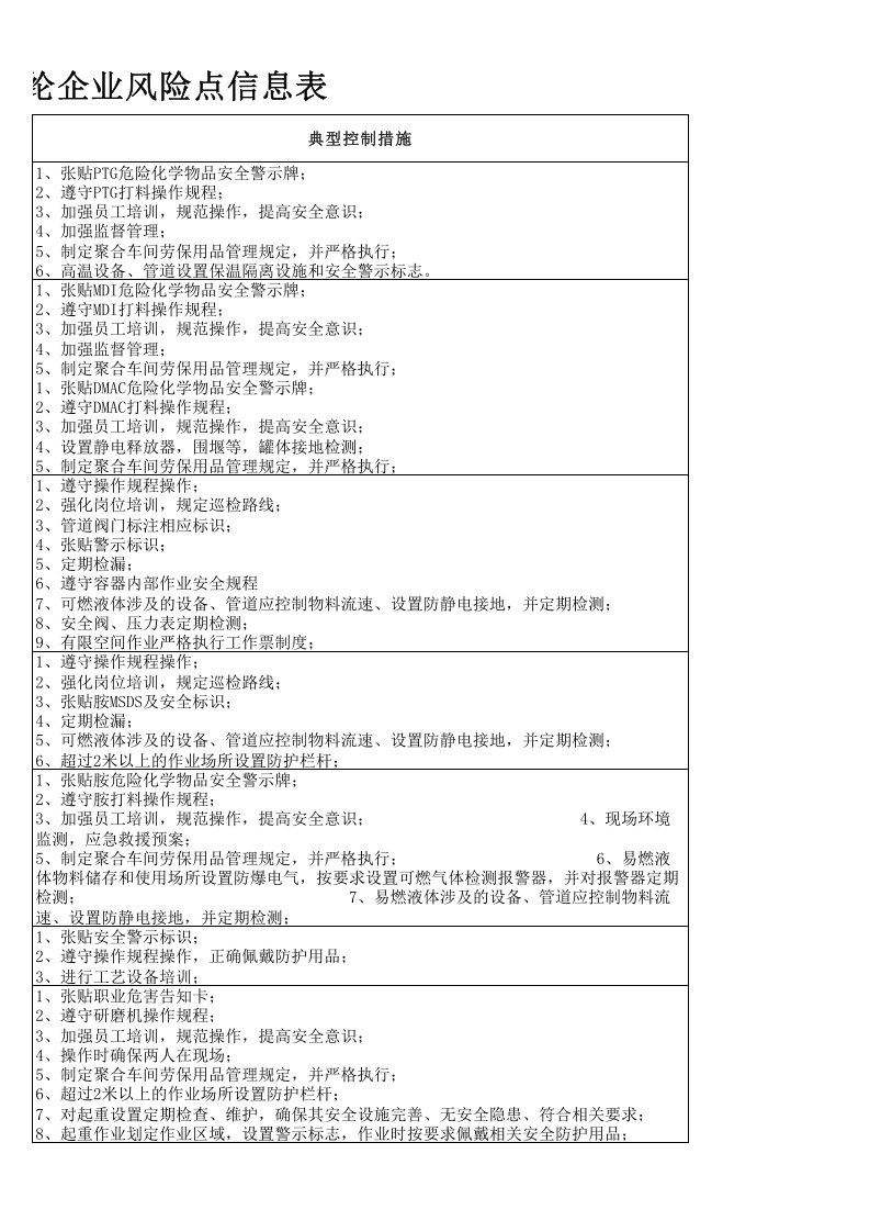 （三）氨纶企业风险点信息表2016.12.9.xlsx 第2页