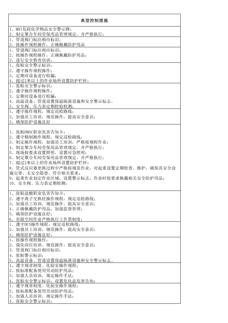 （三）氨纶企业风险点信息表2016.12.9.xlsx 第5页