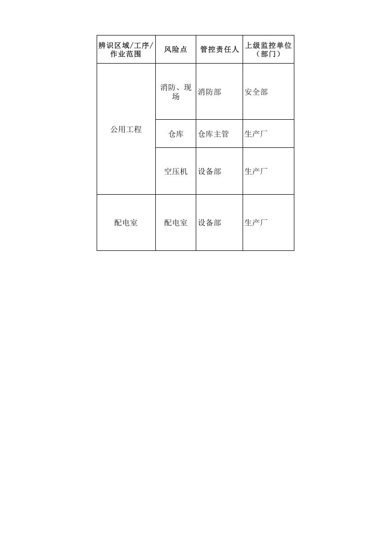 （二）服装企业风险点信息表2016.12.9.xls 第4页