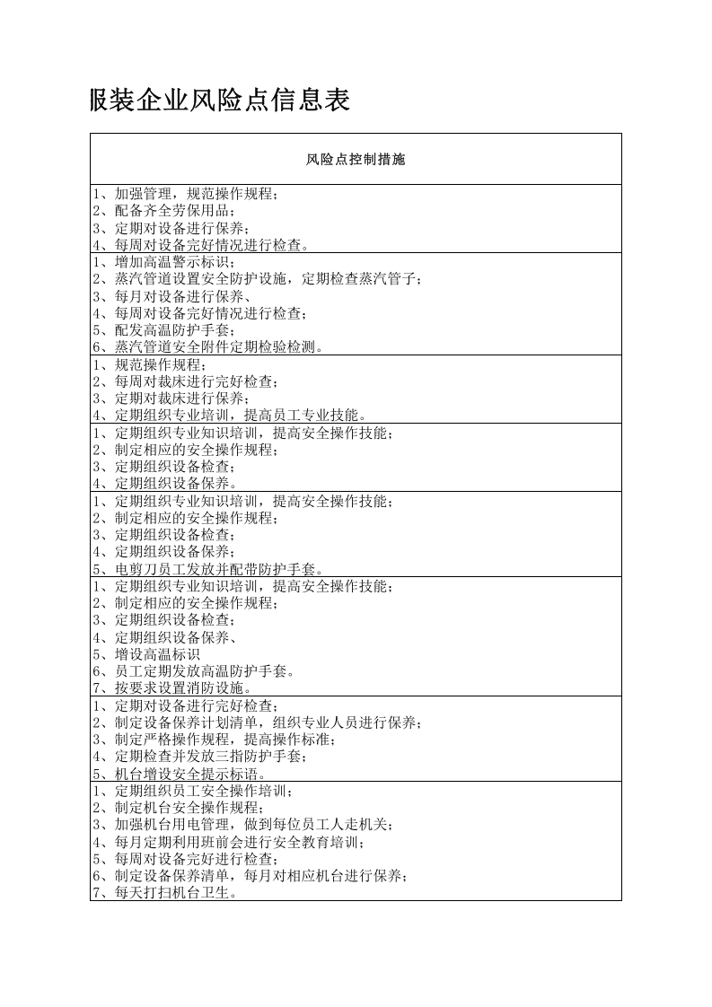（二）服装企业风险点信息表2016.12.9.xls 第5页