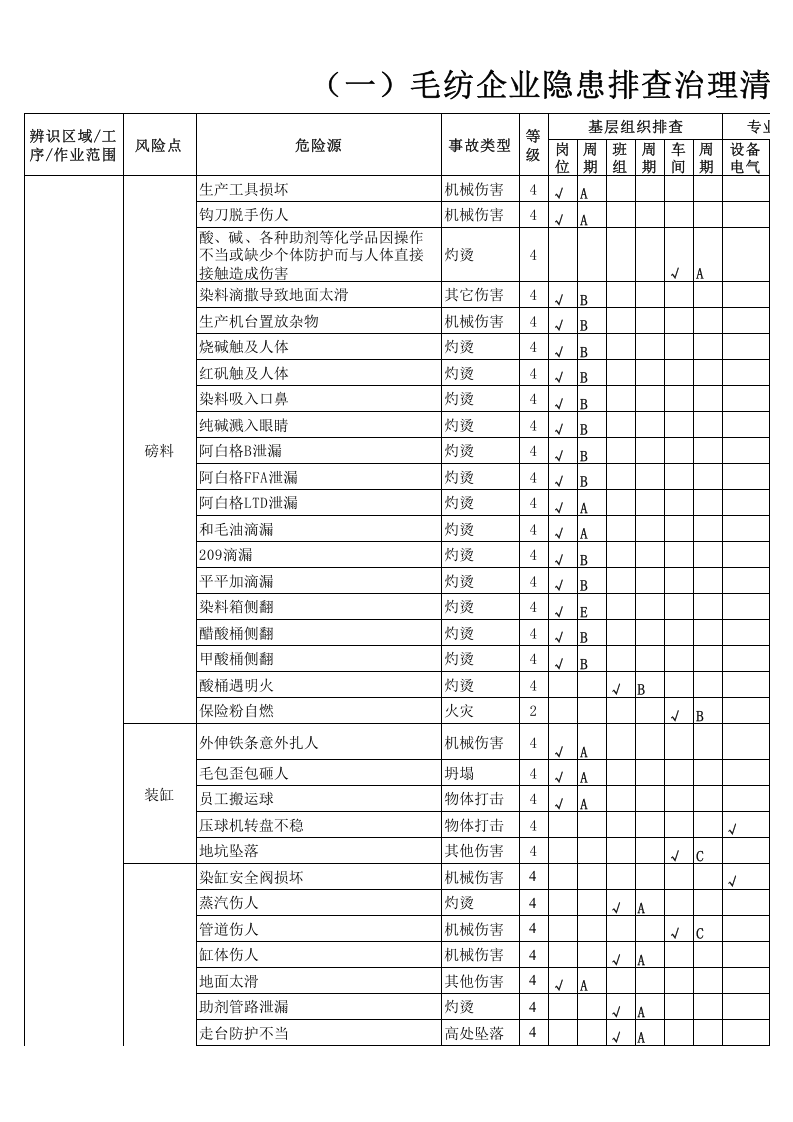 （一）毛纺企业隐患排查治理清单2016.12.9.xls 第1页