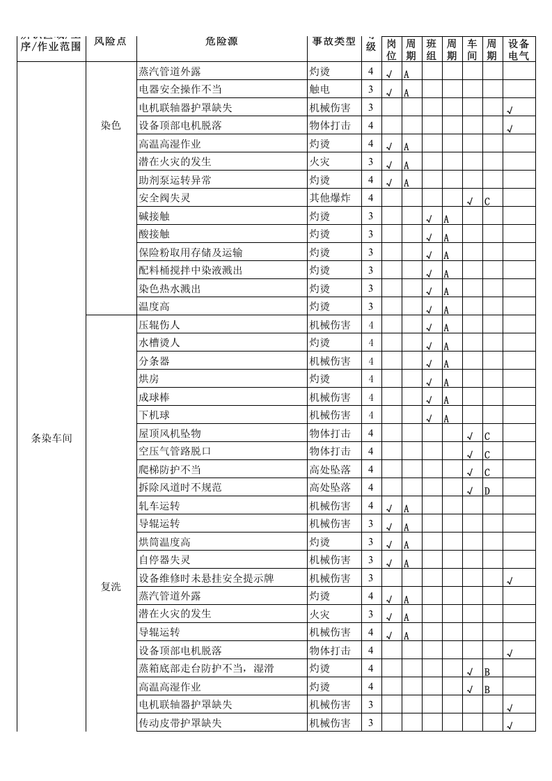 （一）毛纺企业隐患排查治理清单2016.12.9.xls 第2页