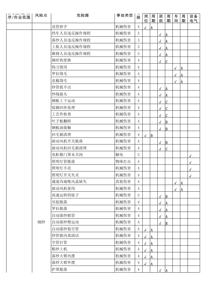 （一）毛纺企业隐患排查治理清单2016.12.9.xls 第4页