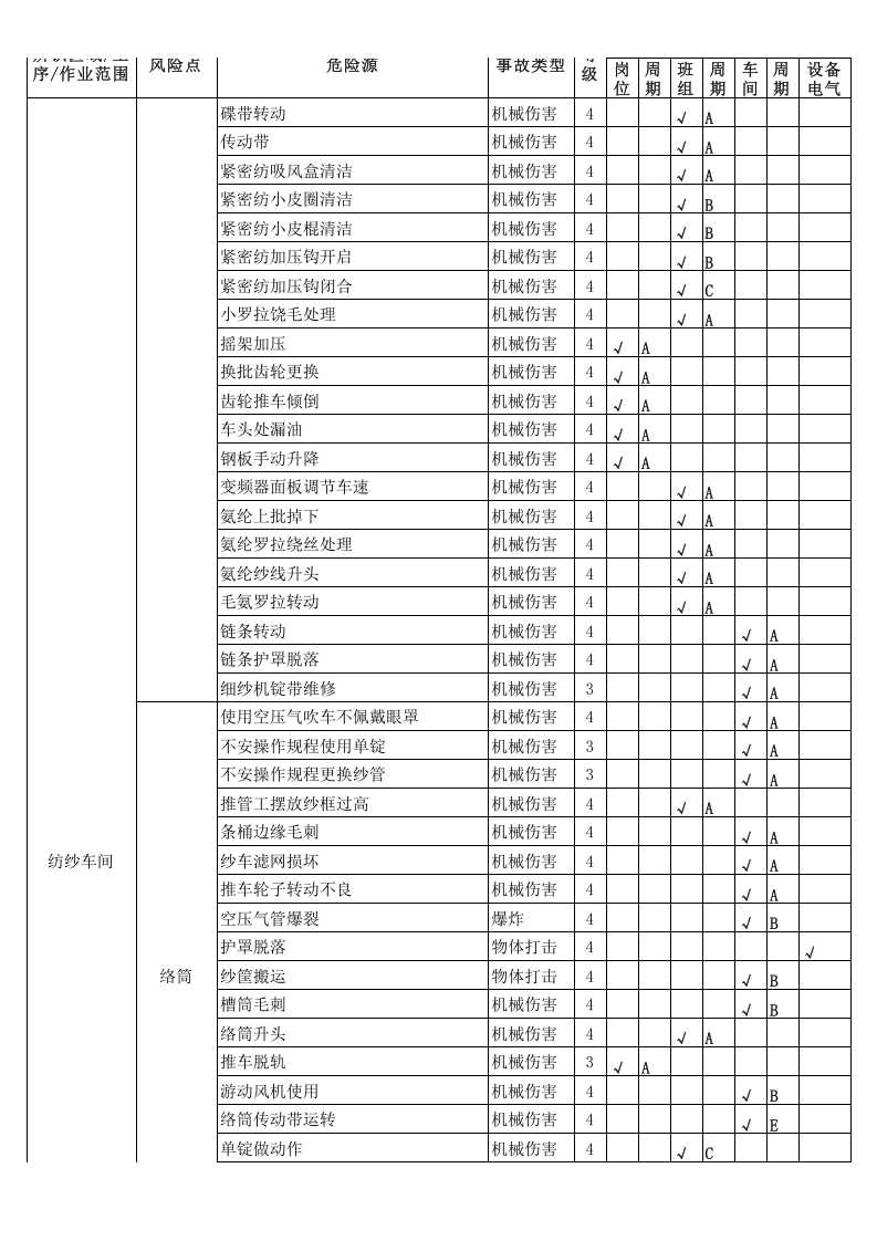 （一）毛纺企业隐患排查治理清单2016.12.9.xls 第5页