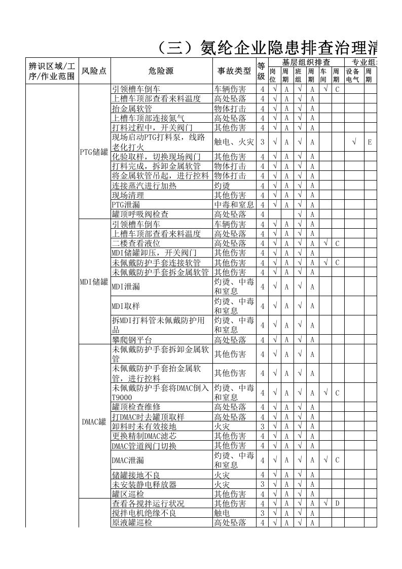（三）氨纶企业隐患排查治理清单20161209.xlsx 第1页