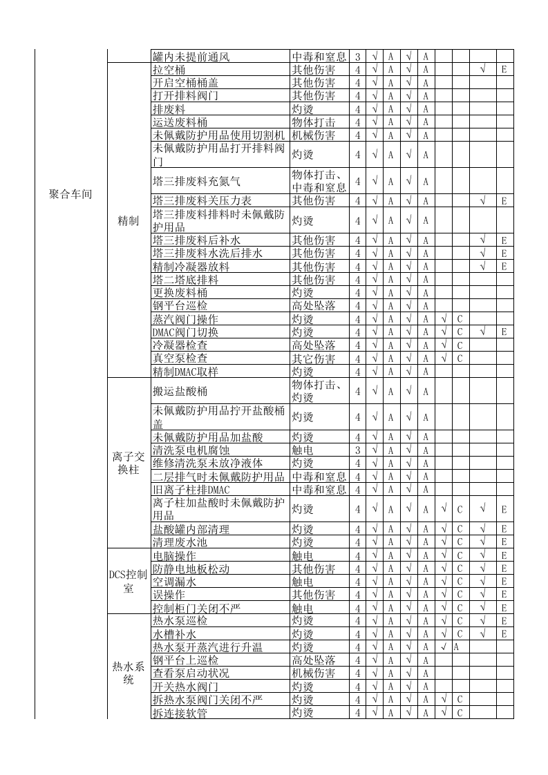 （三）氨纶企业隐患排查治理清单20161209.xlsx 第4页