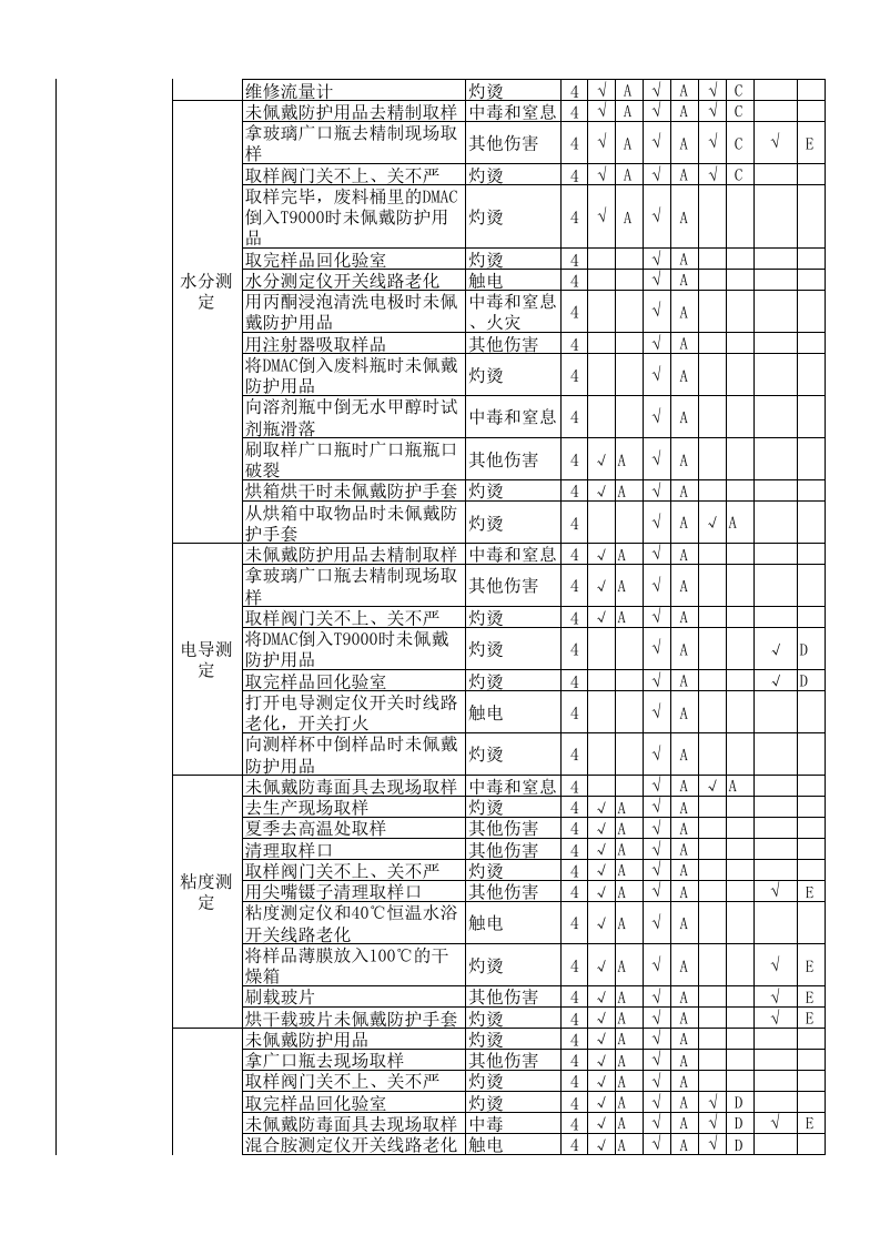 （三）氨纶企业隐患排查治理清单20161209.xlsx 第5页