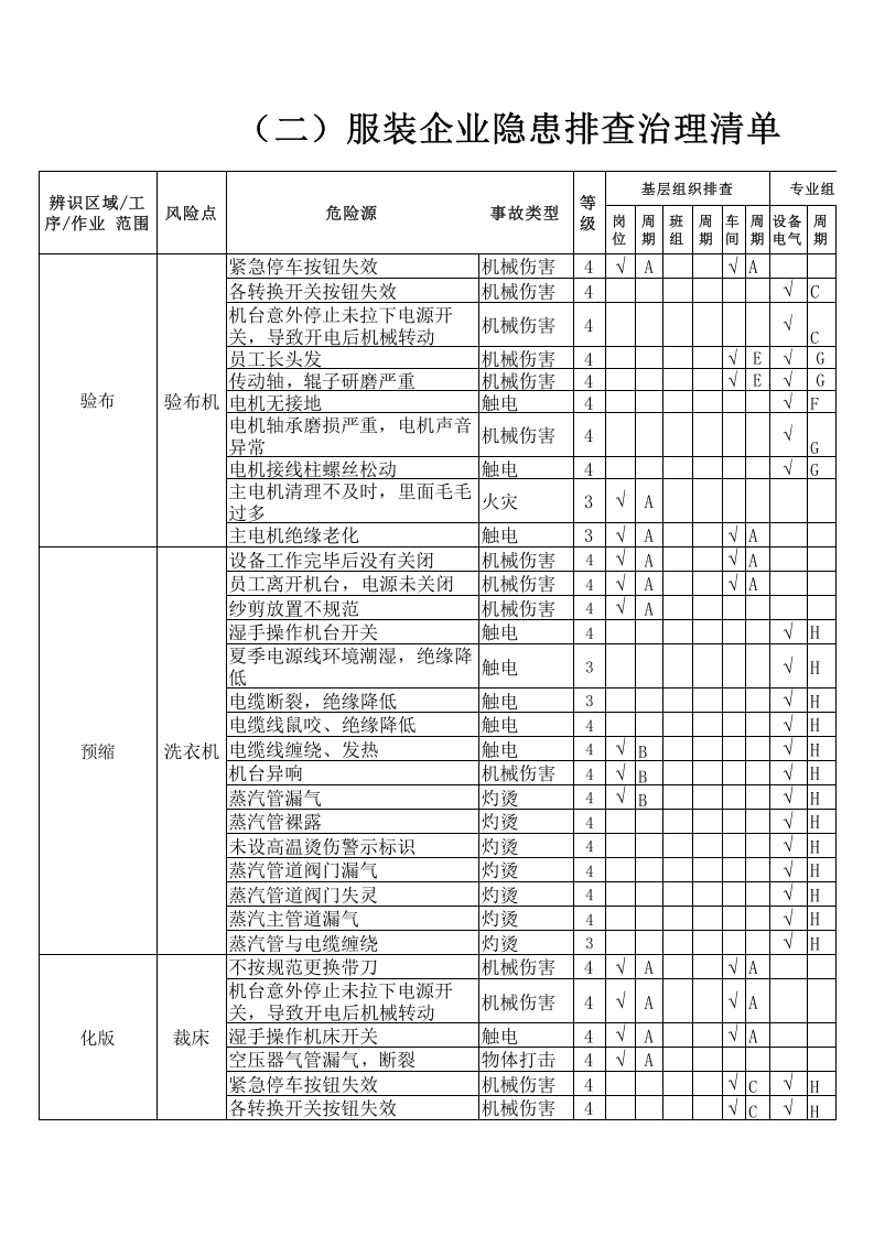 （二）服装企业隐患排查治理清单20161209.xls 第1页
