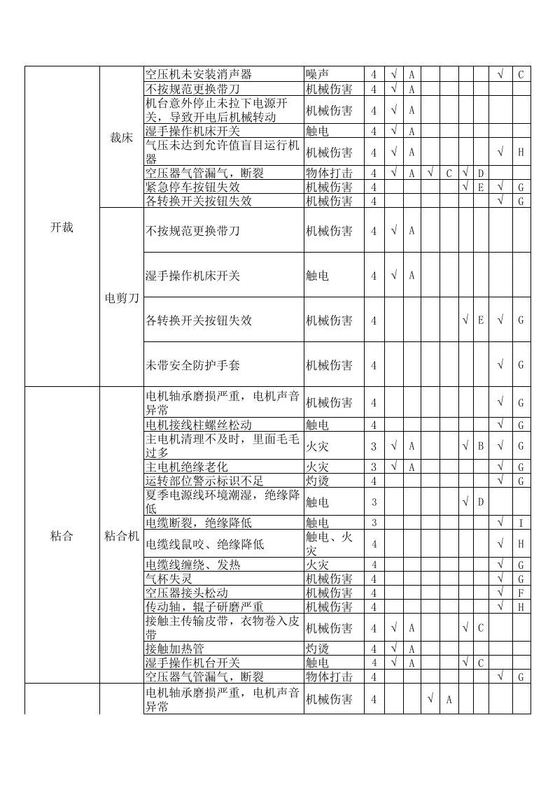 （二）服装企业隐患排查治理清单20161209.xls 第2页