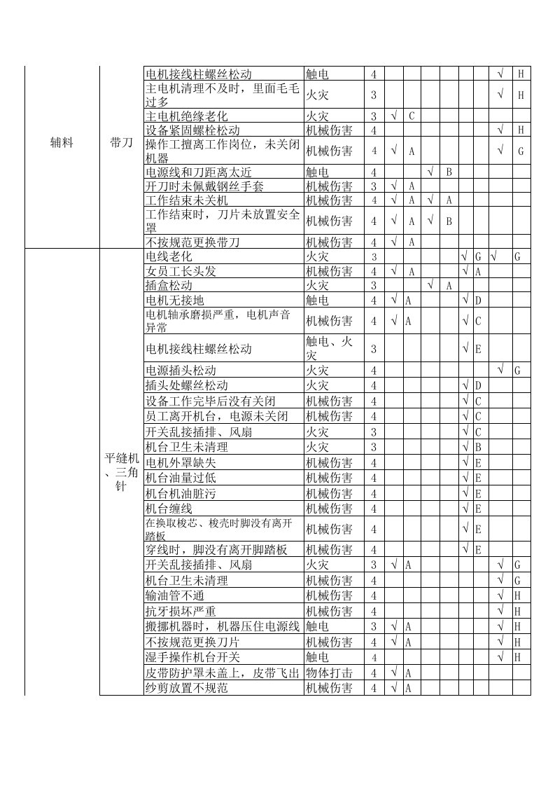 （二）服装企业隐患排查治理清单20161209.xls 第3页