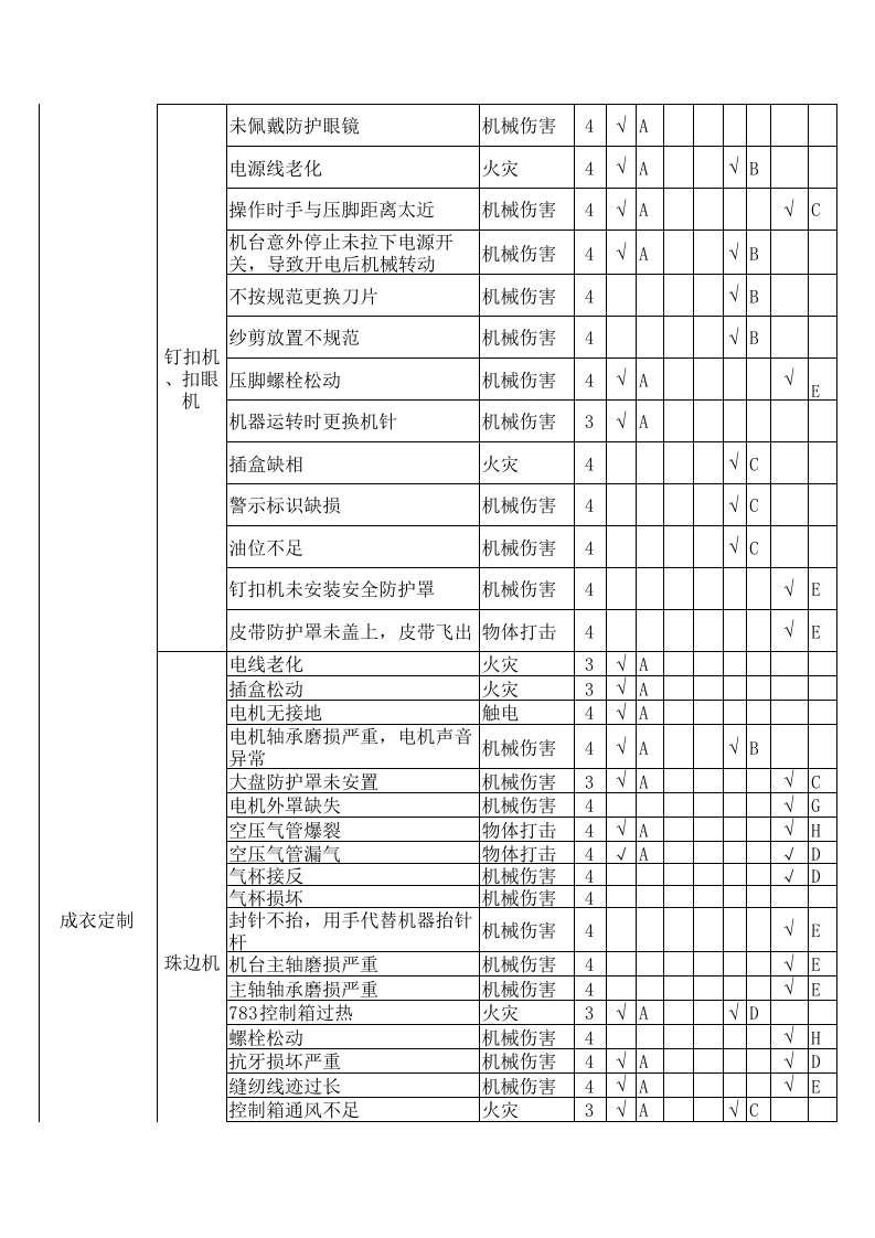 （二）服装企业隐患排查治理清单20161209.xls 第4页