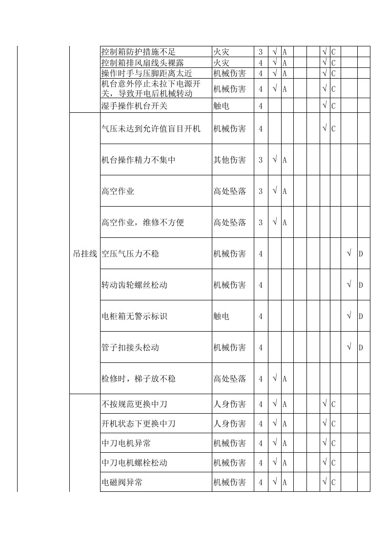 （二）服装企业隐患排查治理清单20161209.xls 第5页