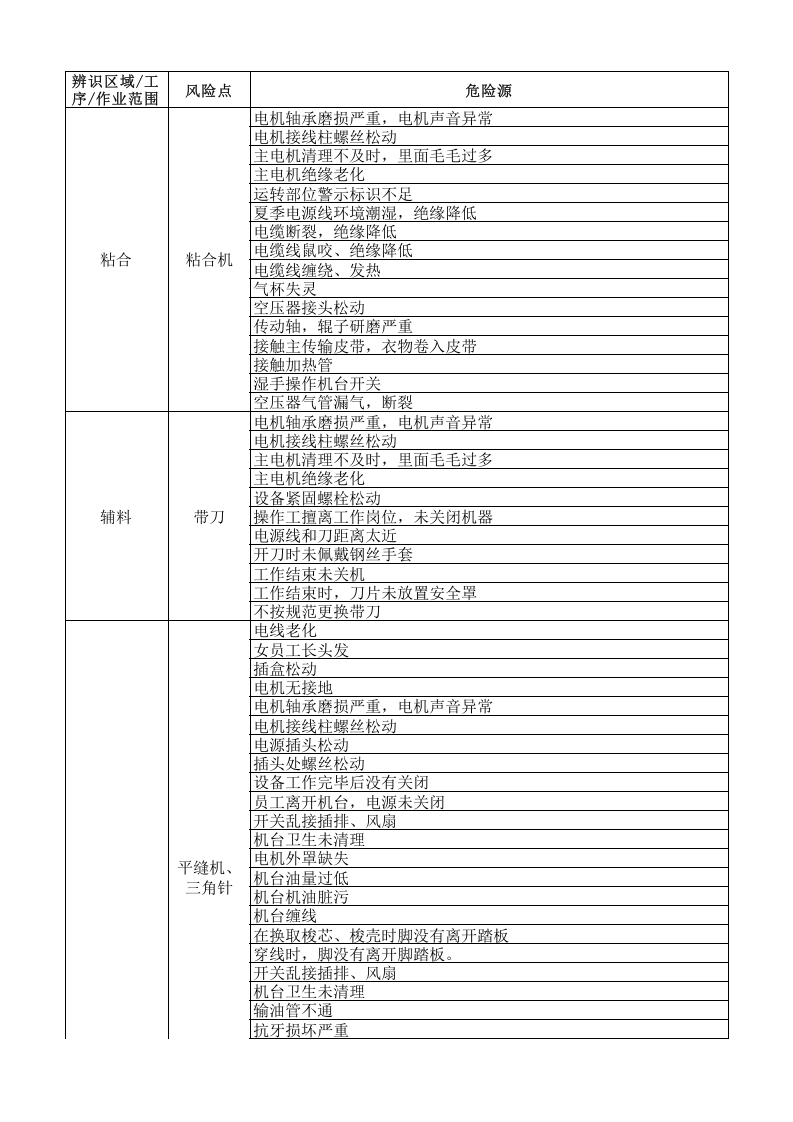 （二）服装企业风险分级管控清单2016.12.9.xls 第2页