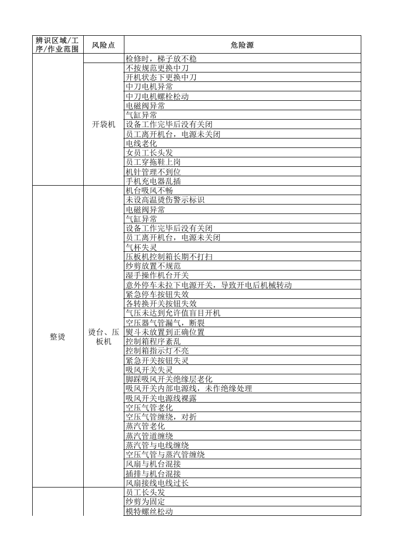 （二）服装企业风险分级管控清单2016.12.9.xls 第4页