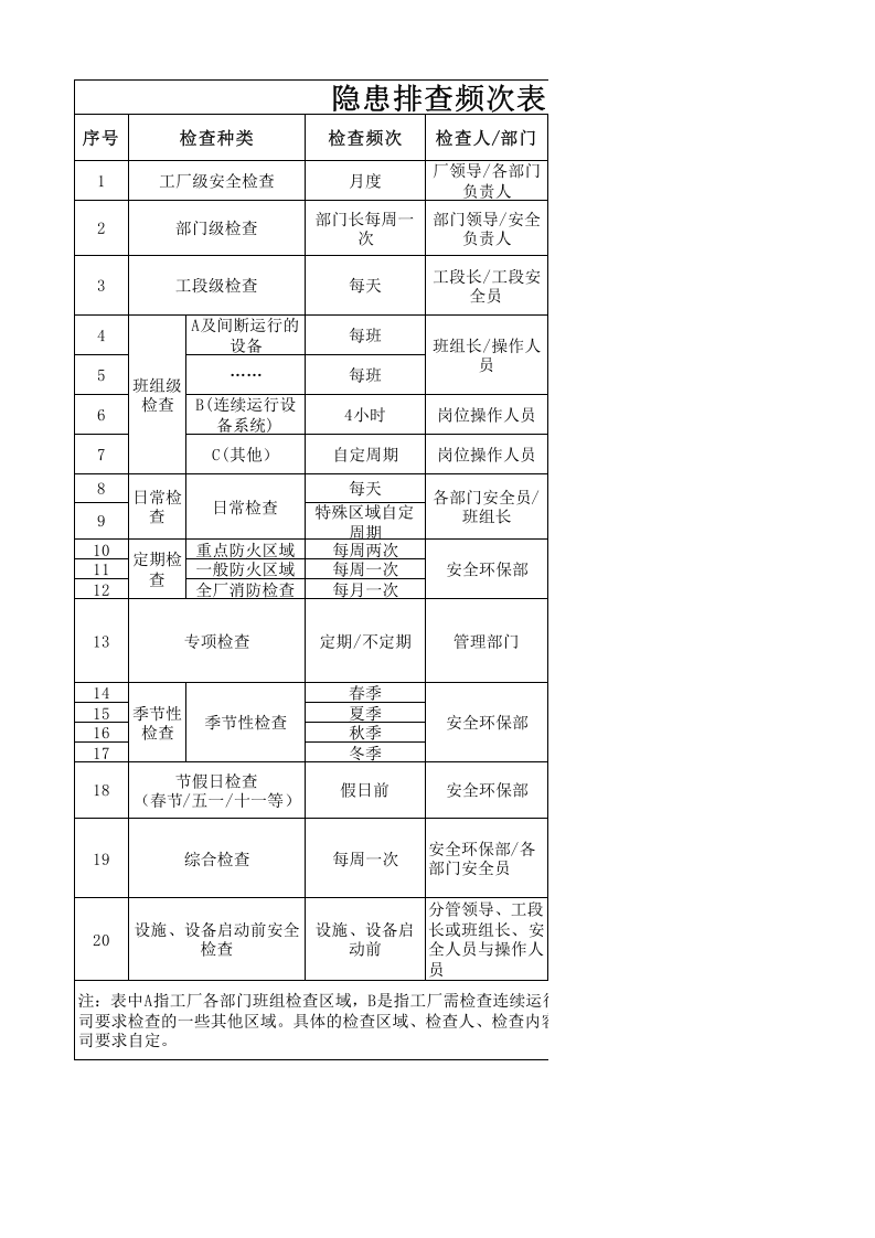 附件A 啤酒生产企业隐患排查频次表.xls 第1页