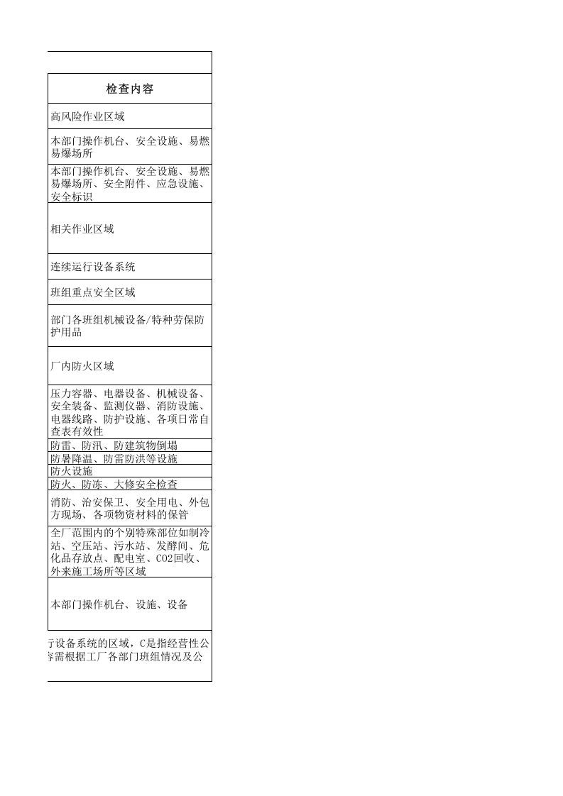 附件A 啤酒生产企业隐患排查频次表.xls 第2页