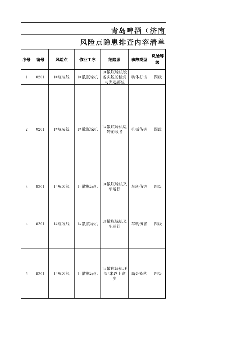 表1：啤酒生产企业风险点隐患排查内容清单（职责分配）表-汇总20161206 .xls 第1页