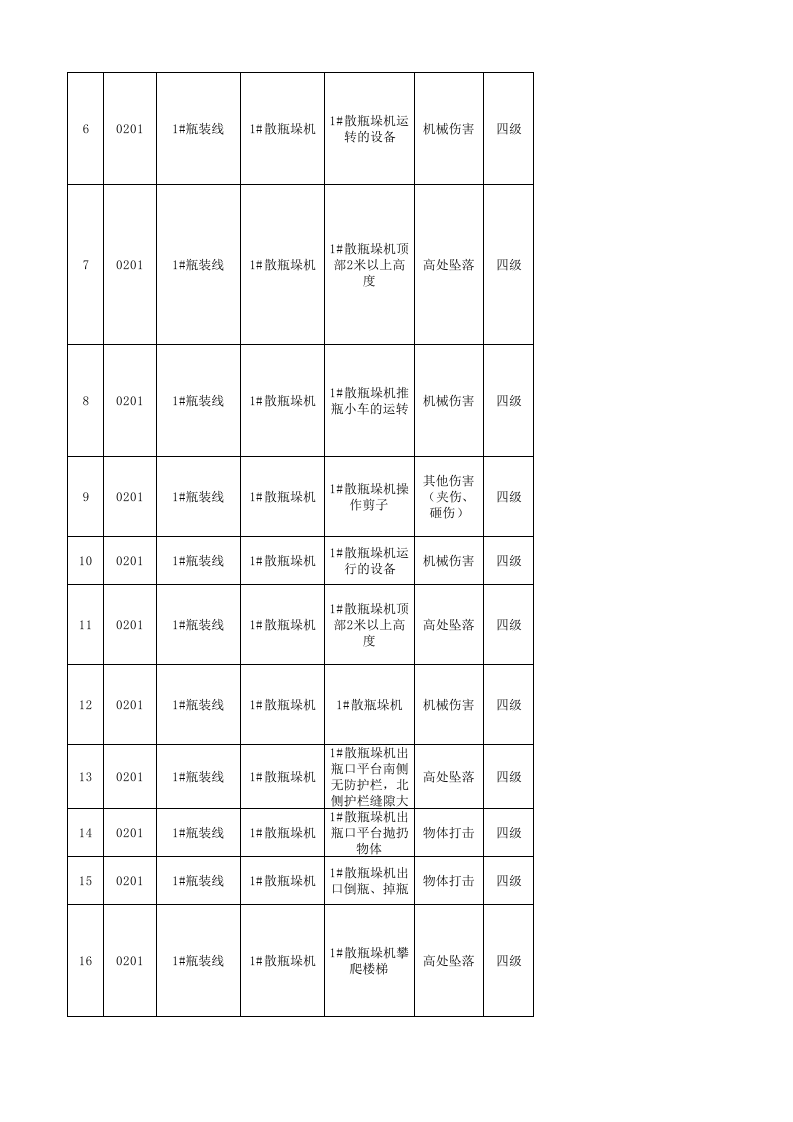 表1：啤酒生产企业风险点隐患排查内容清单（职责分配）表-汇总20161206 .xls 第2页