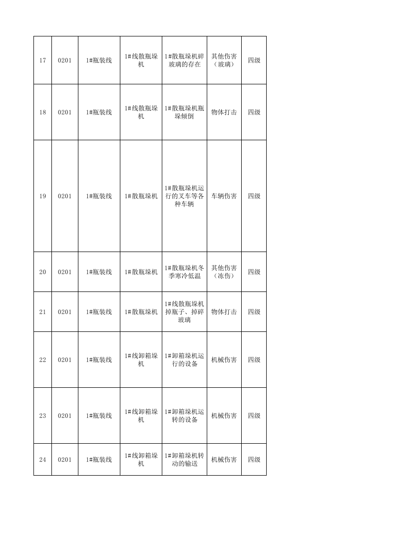 表1：啤酒生产企业风险点隐患排查内容清单（职责分配）表-汇总20161206 .xls 第3页