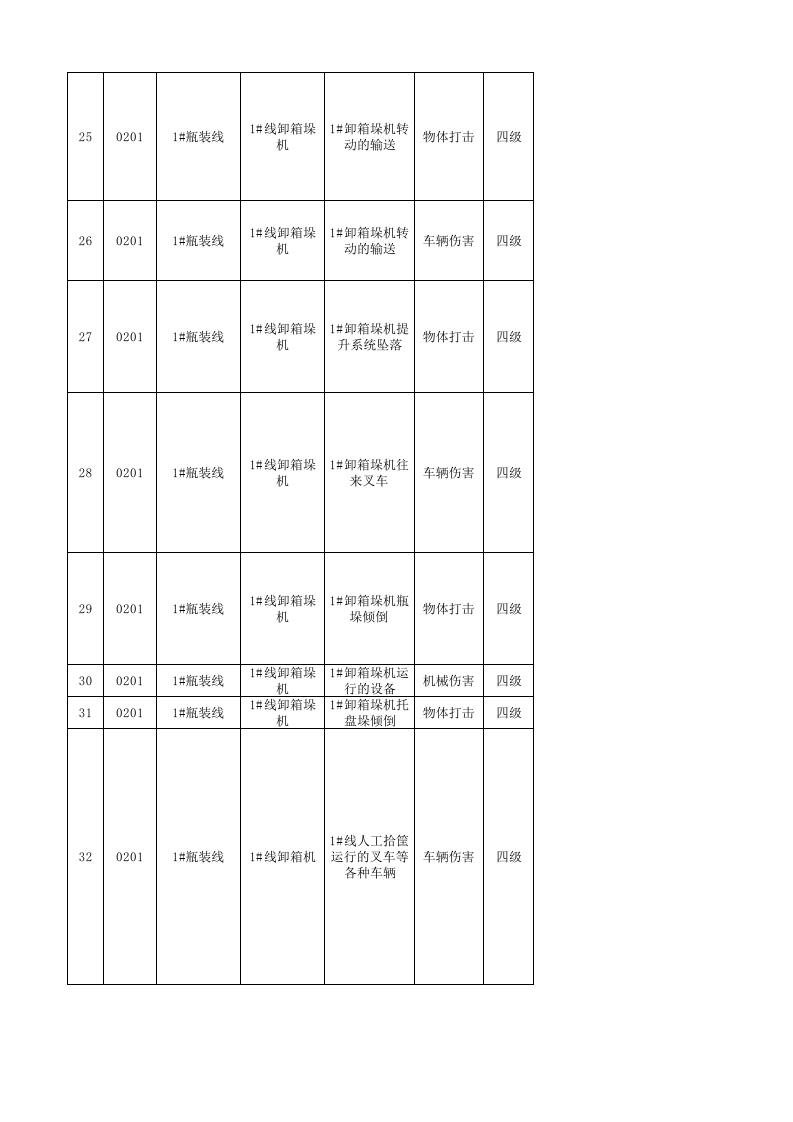 表1：啤酒生产企业风险点隐患排查内容清单（职责分配）表-汇总20161206 .xls 第4页