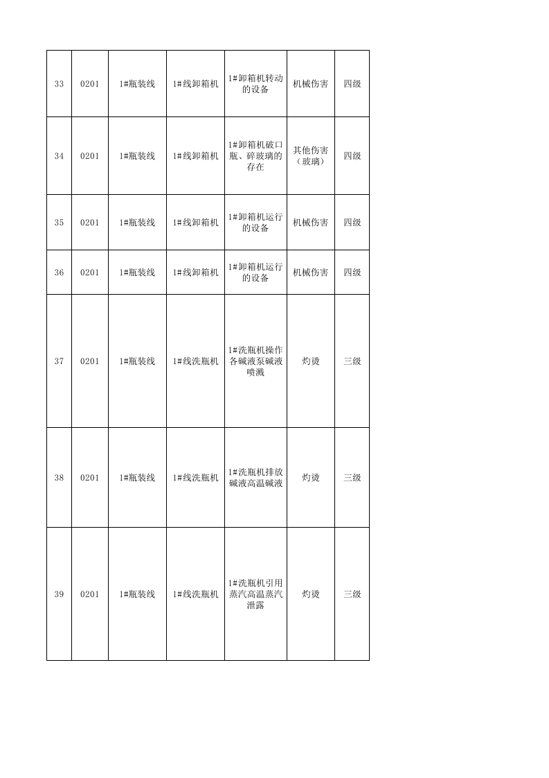 表1：啤酒生产企业风险点隐患排查内容清单（职责分配）表-汇总20161206 .xls 第5页