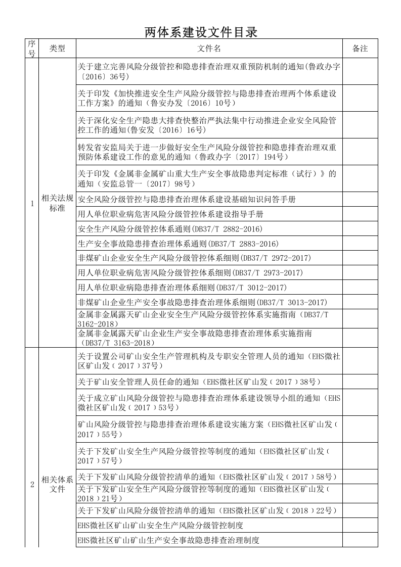 矿山两体系建设文件目录201805.xls 第1页