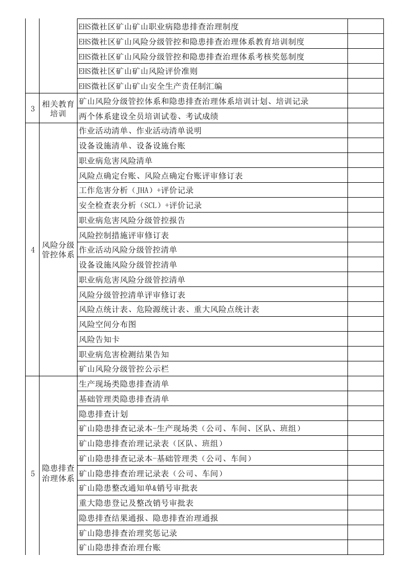 矿山两体系建设文件目录201805.xls 第2页