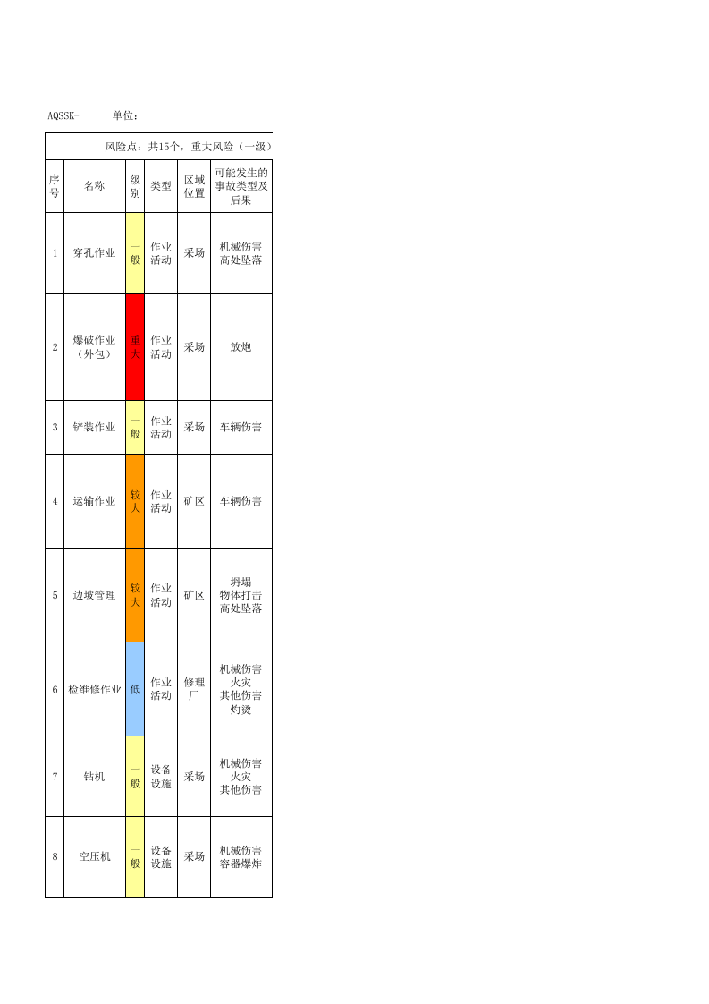 3.9矿山风险分级管控公示栏3.xls 第1页