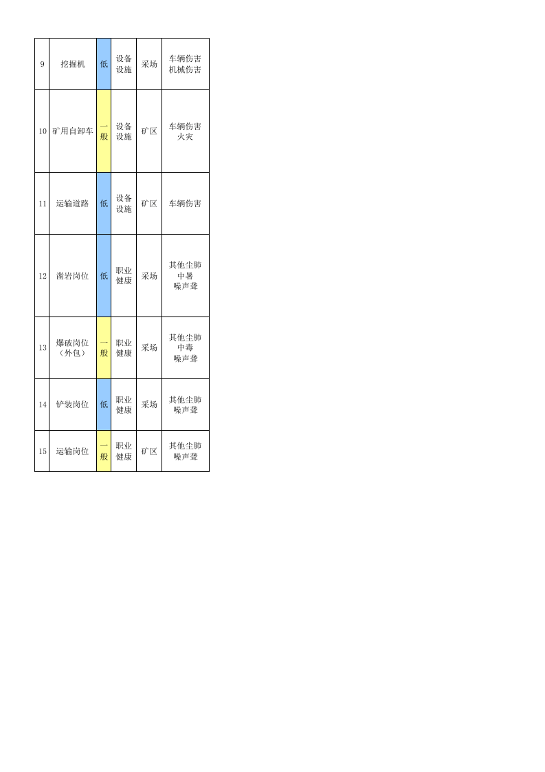 3.9矿山风险分级管控公示栏3.xls 第2页