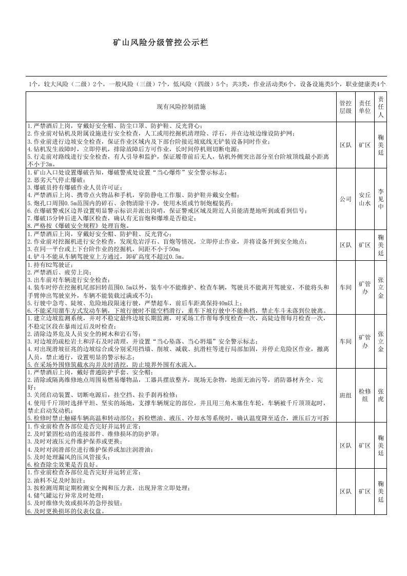 3.9矿山风险分级管控公示栏3.xls 第3页