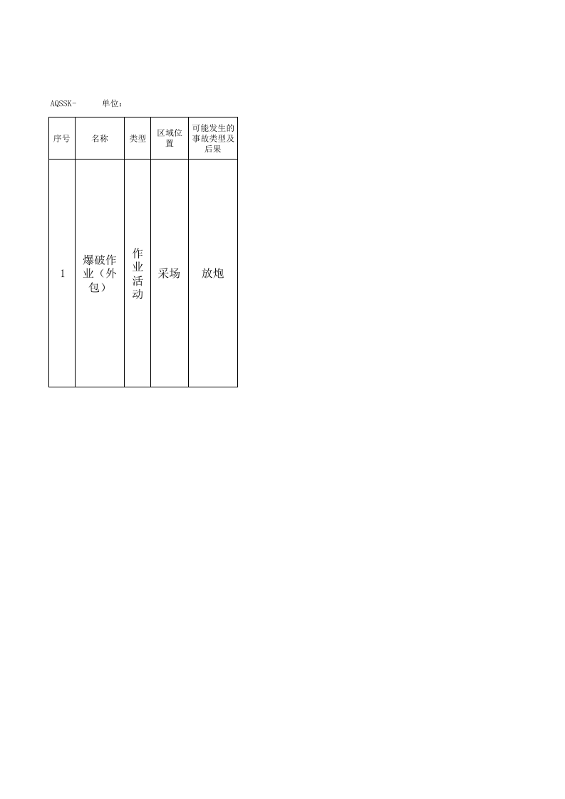 3.7重大风险点统计表3.xls 第1页