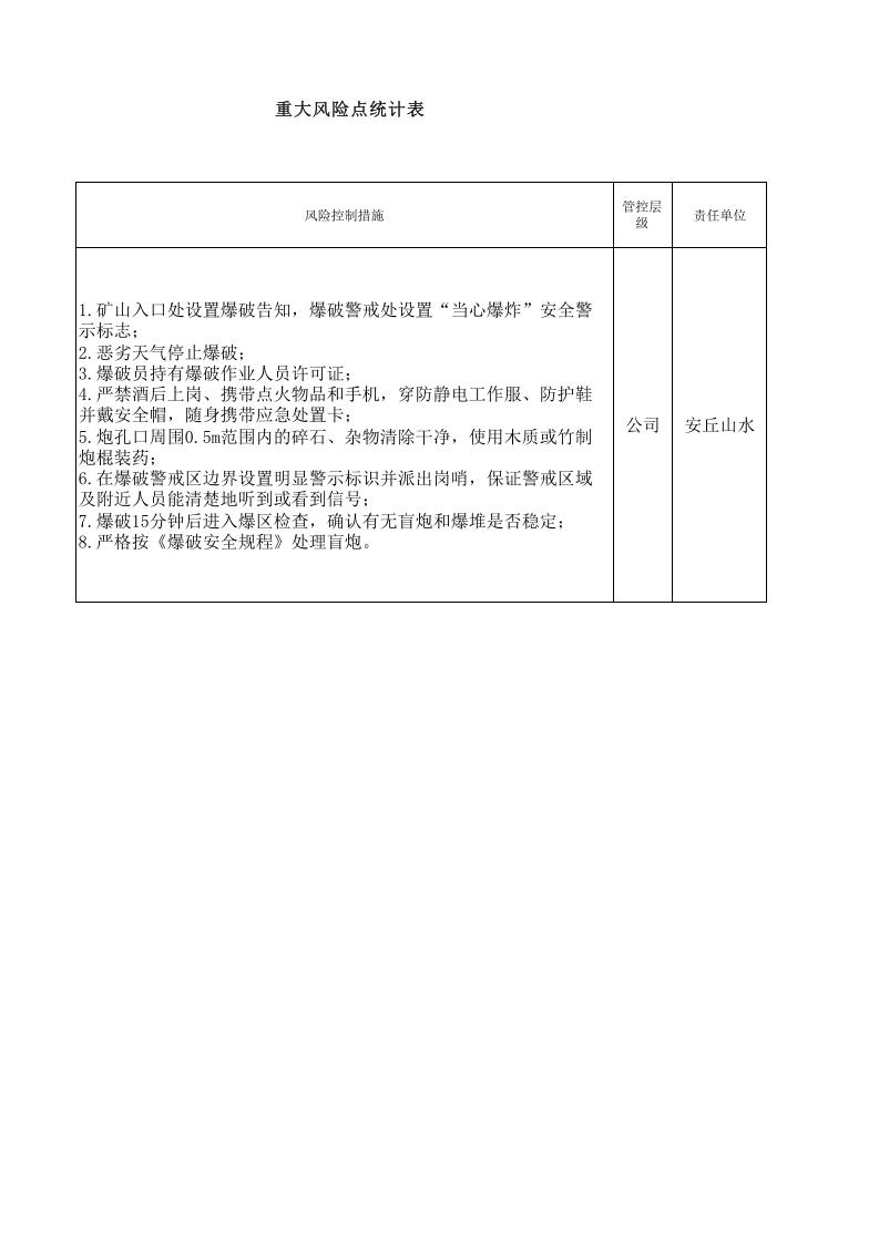 3.7重大风险点统计表3.xls 第2页