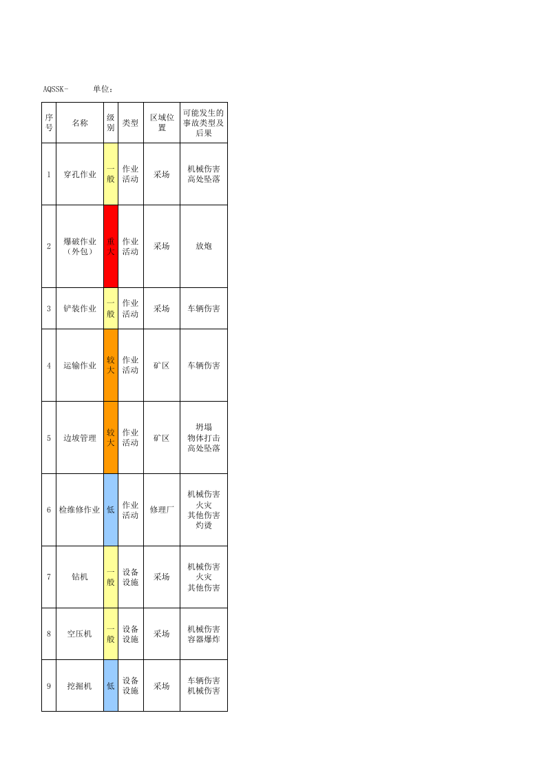 3.7矿山风险点统计表3.xls 第1页