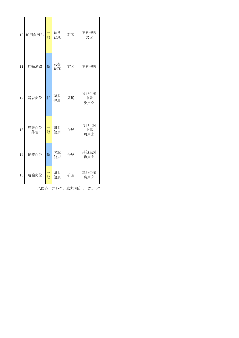 3.7矿山风险点统计表3.xls 第2页