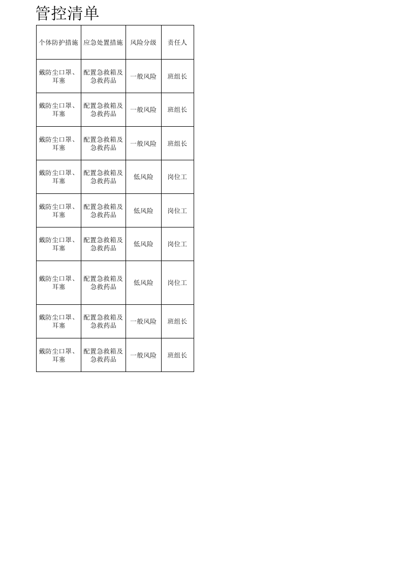 2供料车间职业病危害风险分级管控清单.xls 第2页
