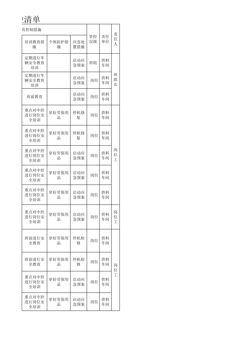 2供料车间设备设施分级管控清单.xls 第5页