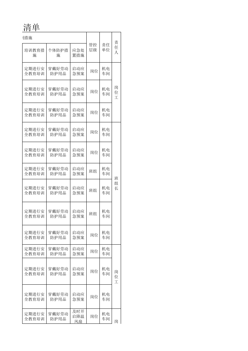 1机电车间设备设施分级管控清单.xls 第3页