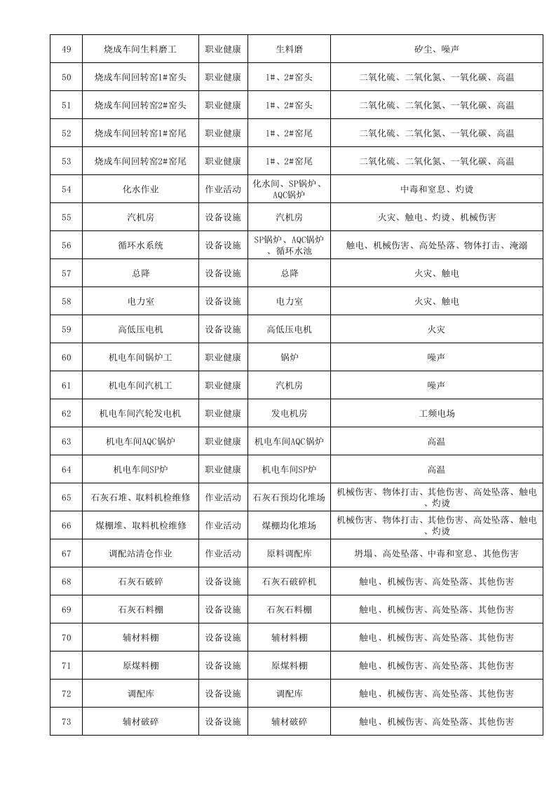 公司风险点分级管控一览表.xls 第3页
