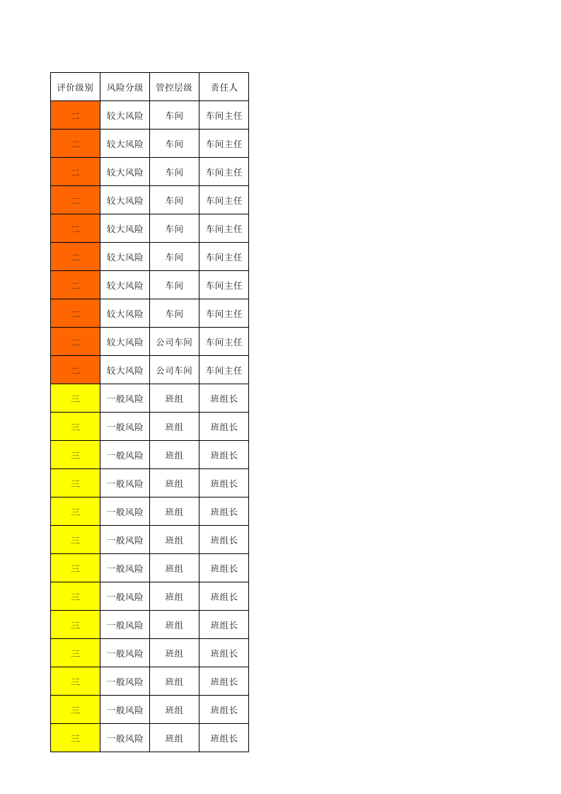 公司风险点分级管控一览表.xls 第5页
