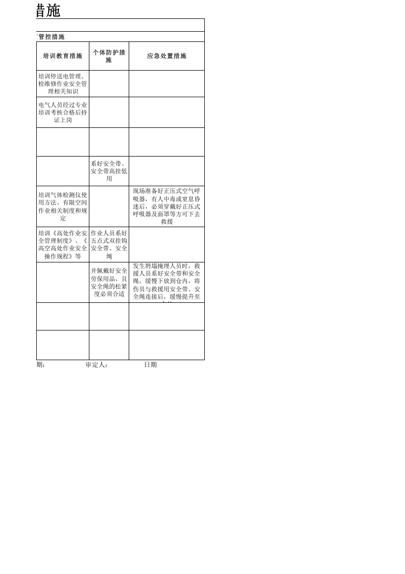 3烧成车间作业活动控制措施.xls 第2页