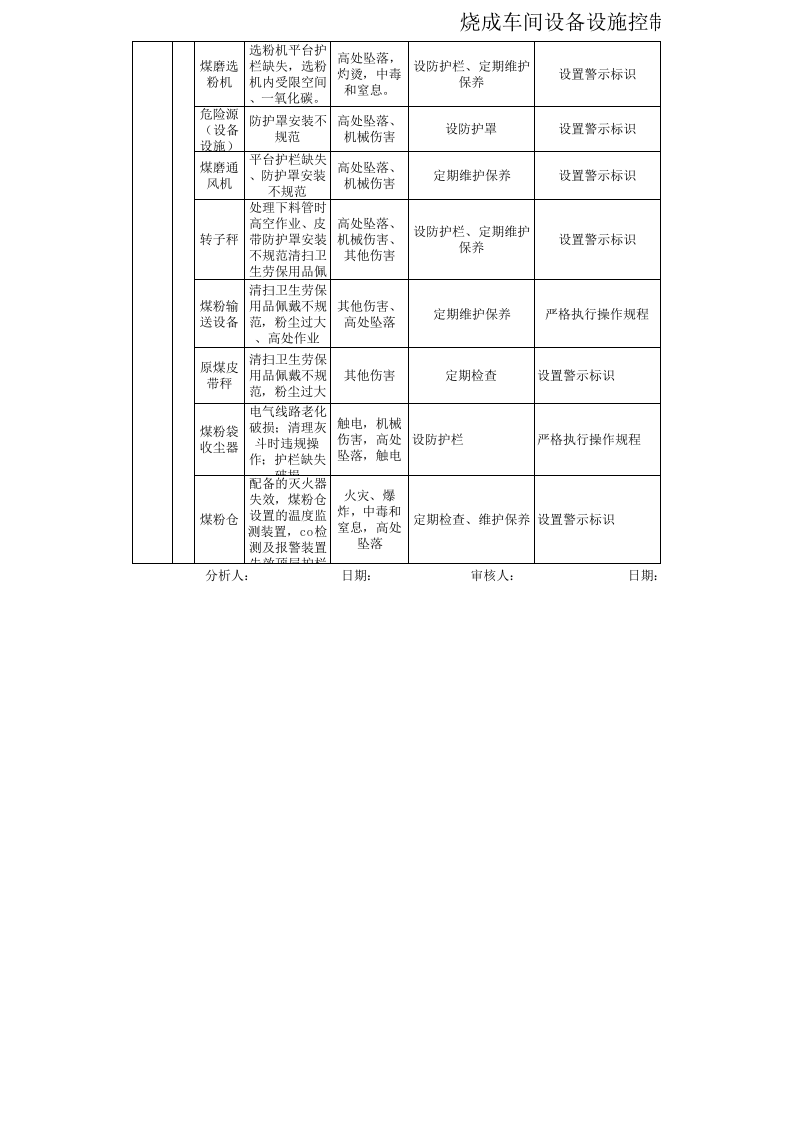 3烧成车间设备设施控制措施.xls 第1页