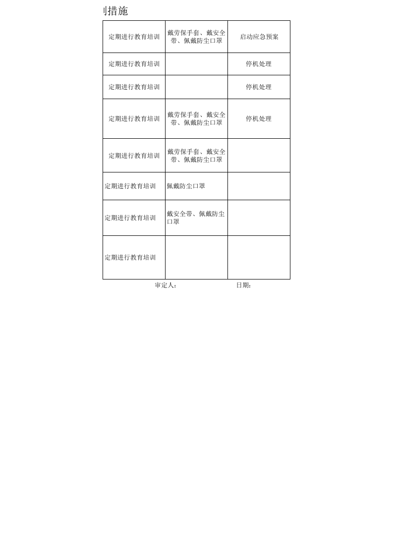 3烧成车间设备设施控制措施.xls 第2页