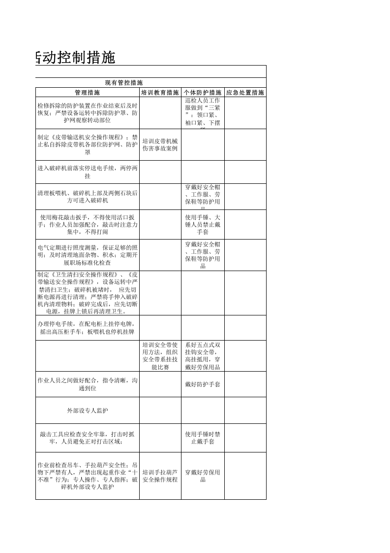 2供料车间作业活动控制措施.xls 第3页
