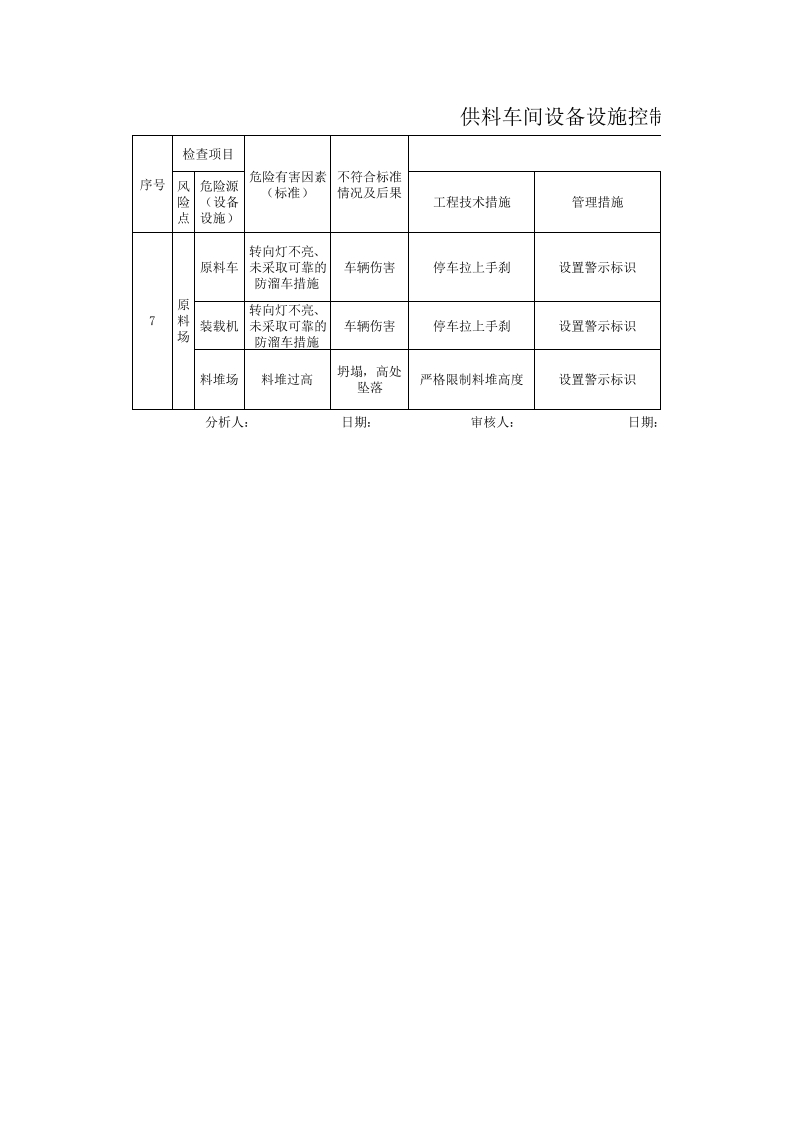 2供料车间设备设施控制措施.xls 第1页