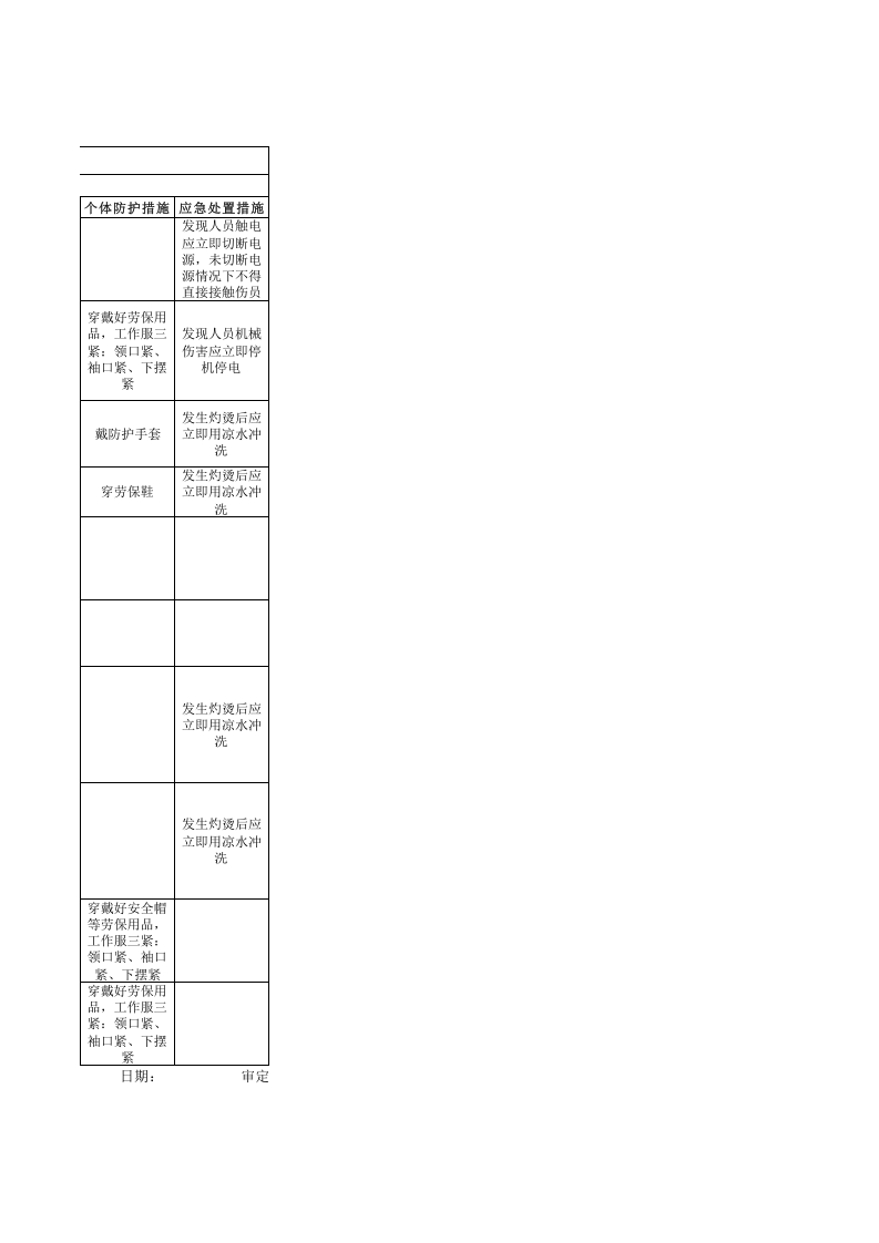 1机电车间作业活动控制措施.xls 第2页