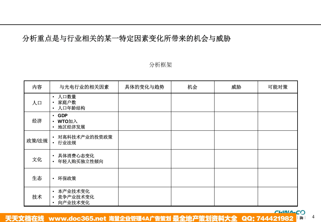 华彩-舜宇项目&mdash;战略情报与分析方法培训.ppt 第4页