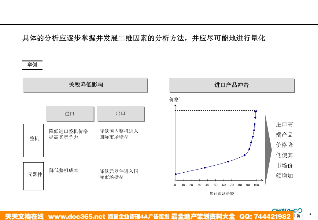 华彩-舜宇项目&mdash;战略情报与分析方法培训.ppt 第5页