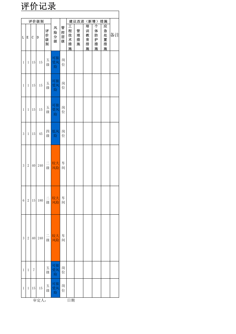 3烧成车间--工作危害分析（JHA）评价原始记录.xls 第2页