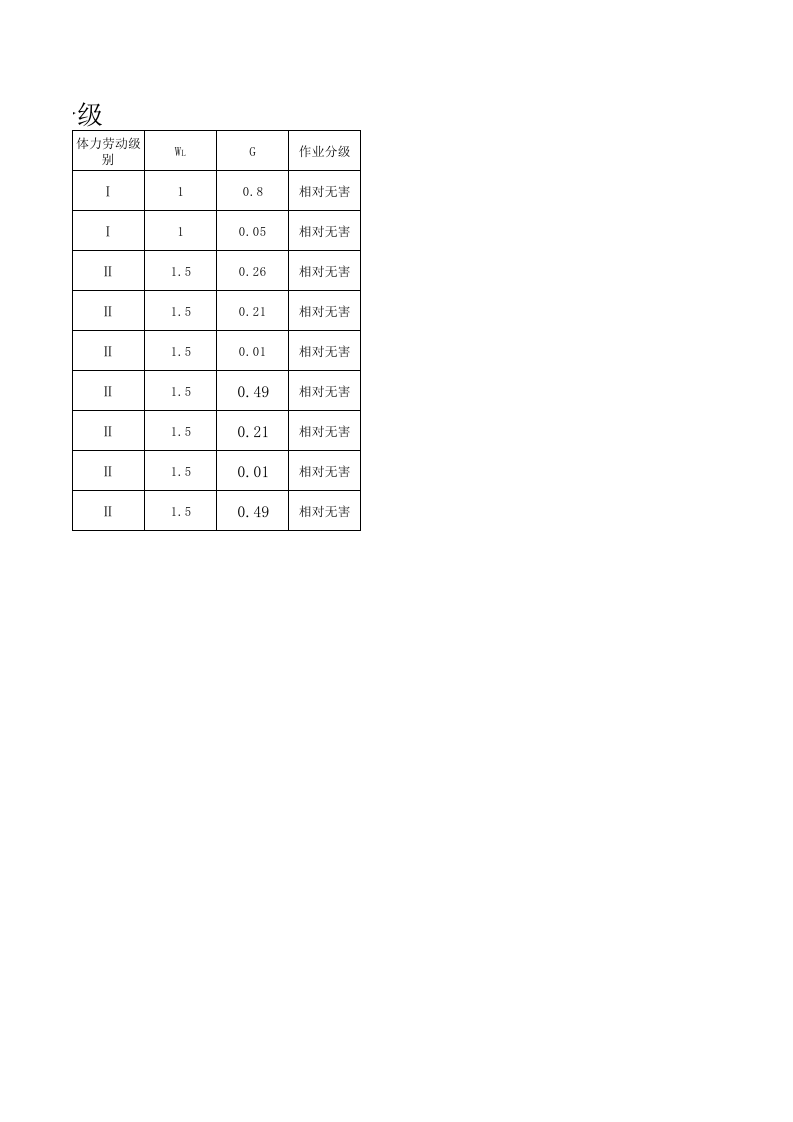 2化学物危害因素检测与分级.xls 第2页